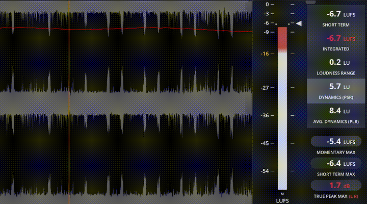 PSR d'un tema d'electrònica amb línia Loudness damunt de l'ona