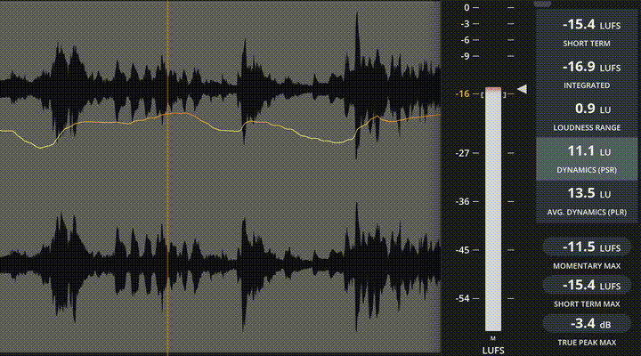 PSR d'un tema de Jazz amb línia Loudness damunt de l'ona